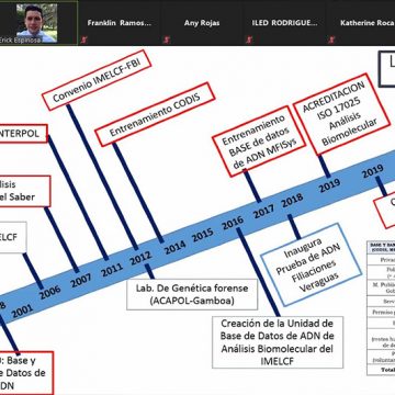 Peritos de ADN participan en entrenamiento “Programa CODIS”
